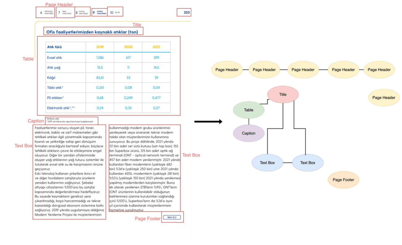Document Layout Understanding Prometeia