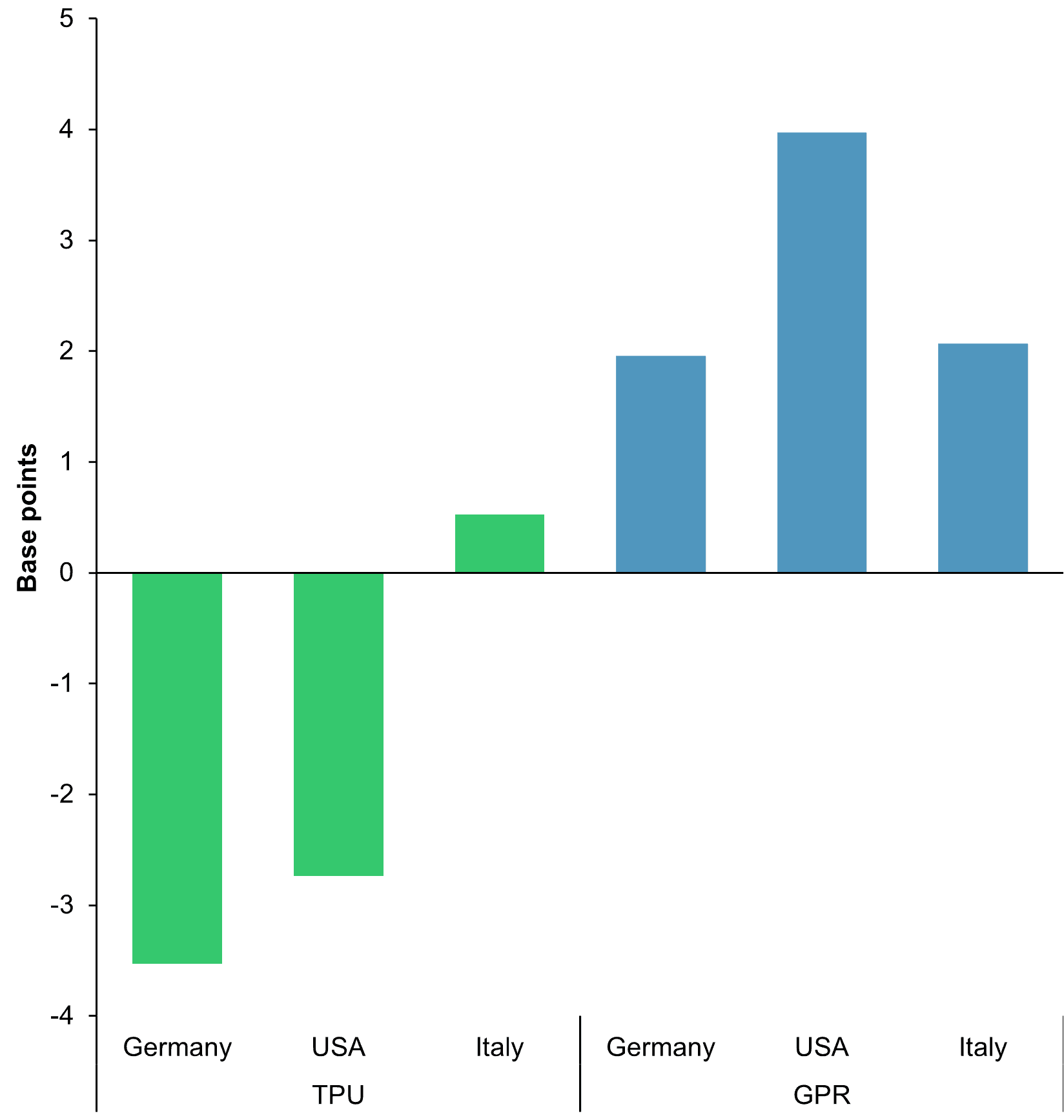Insights | I Due Volti Dellincertezza Tensioni Commerciali E Geopolitiche  Hanno Lo Stesso Impatto Sui Mercati